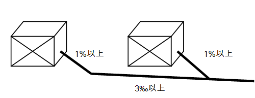 中央空調(diào)冷凝水管的安裝注意事項(xiàng)（下）